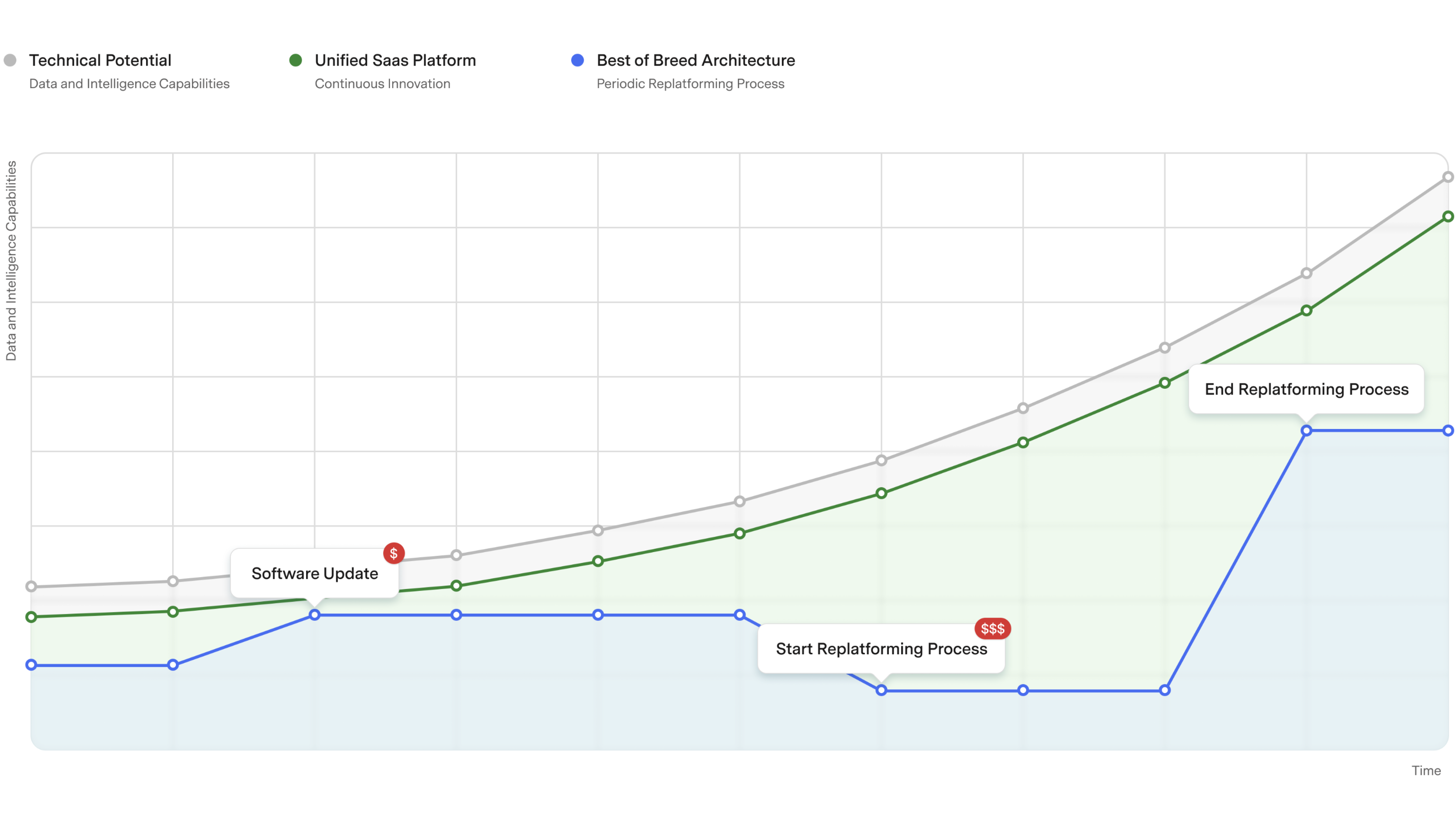 Fragmented systems illustration