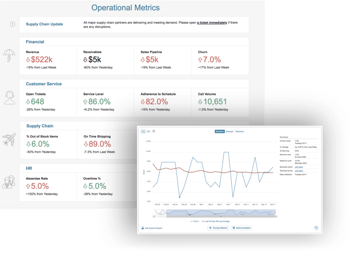 Portal Page for Key Metrics