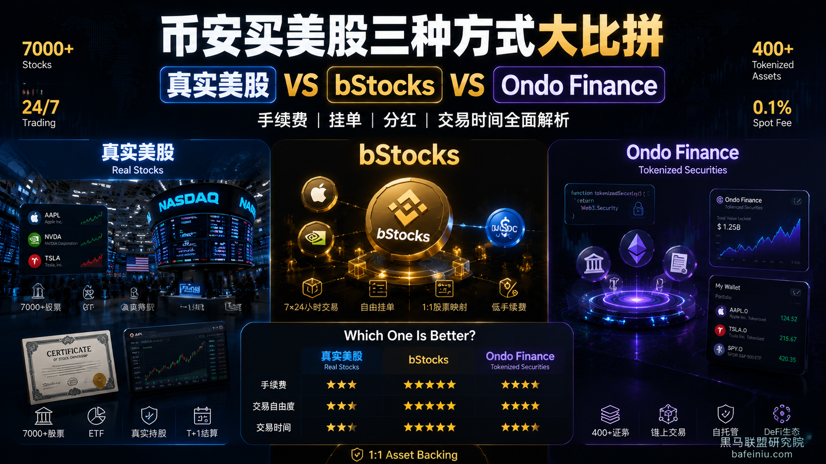 币安交易美股三种方式对比:真实美股、bStocks、Ondo Finance哪个更适合你?
