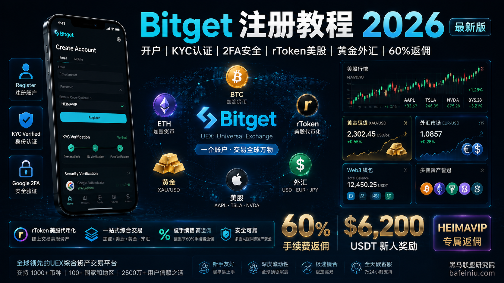 Bitget注册教程2026最新版:从开户到交易rToken/黄金/美股,享60%返佣+$6,200赠金