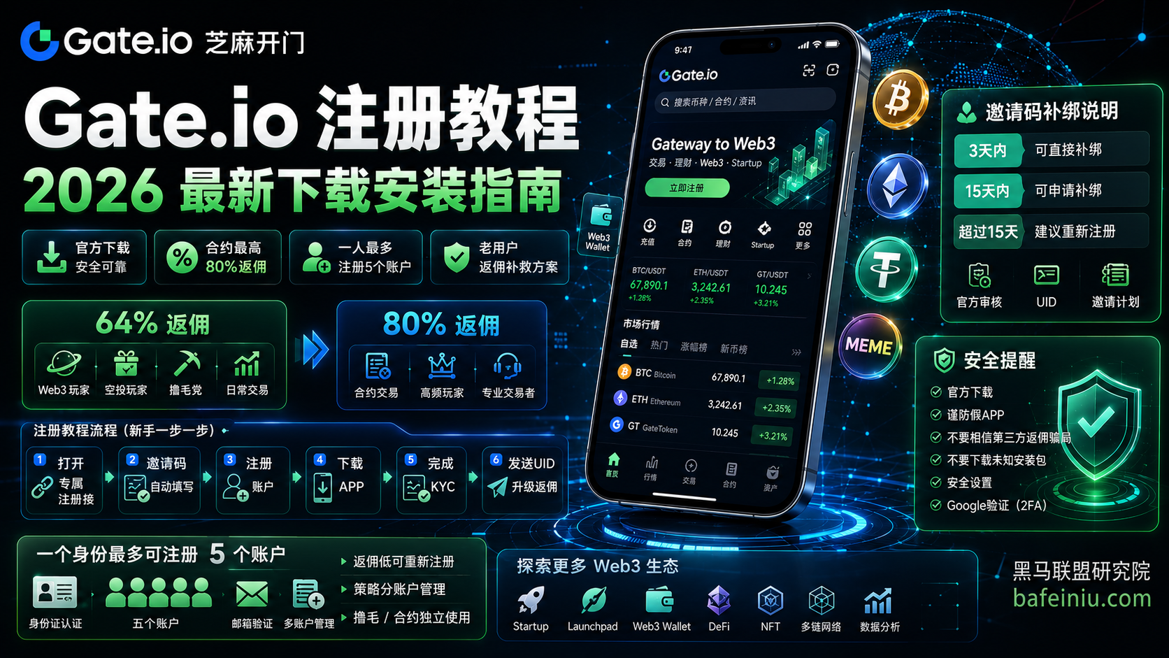 Gate.io 芝麻开门注册教程2026最新版:下载安装+获取最高64%-80%手续费返佣