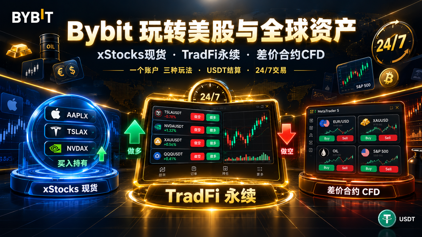 Bybit TradFi 永续全指南:24/7做多做空美股、黄金、指数,一个账户搞定加密+传统资产