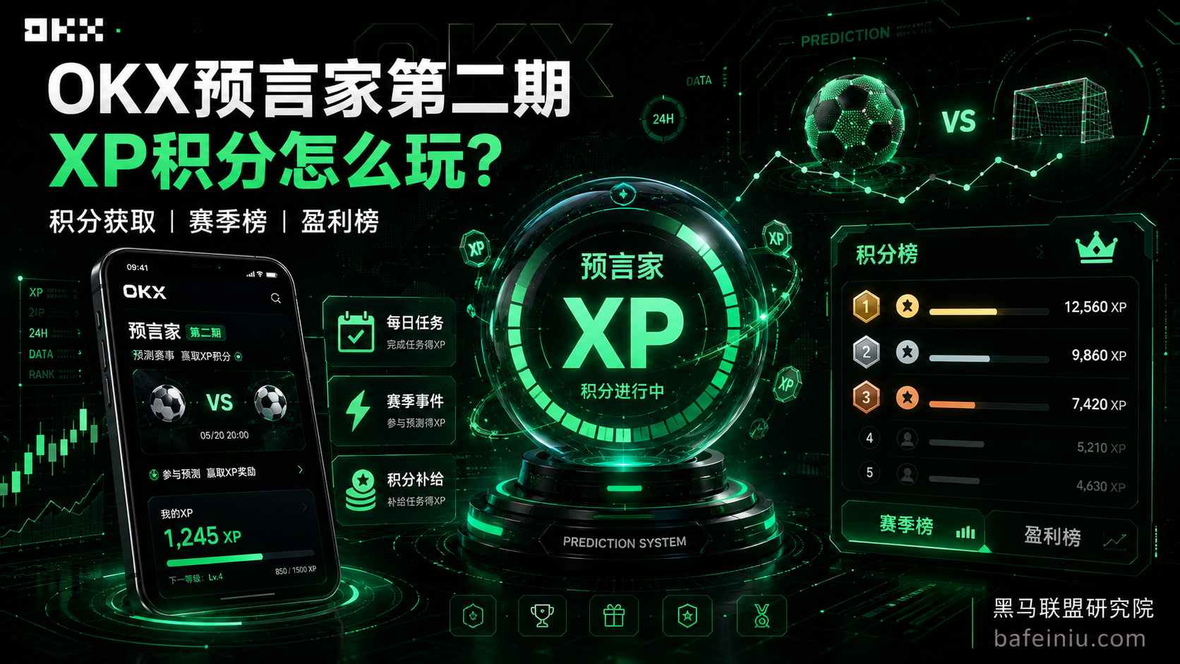 OKX预言家第二期怎么玩?XP积分获取、赛季榜与盈利榜,每日打卡+预约赛事保姆级教程