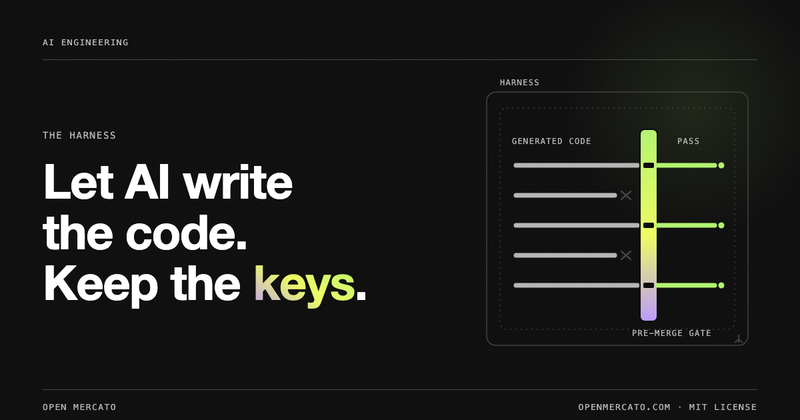 Generated code streams into the harness; a pre-merge gate passes conforming code and stops the rest