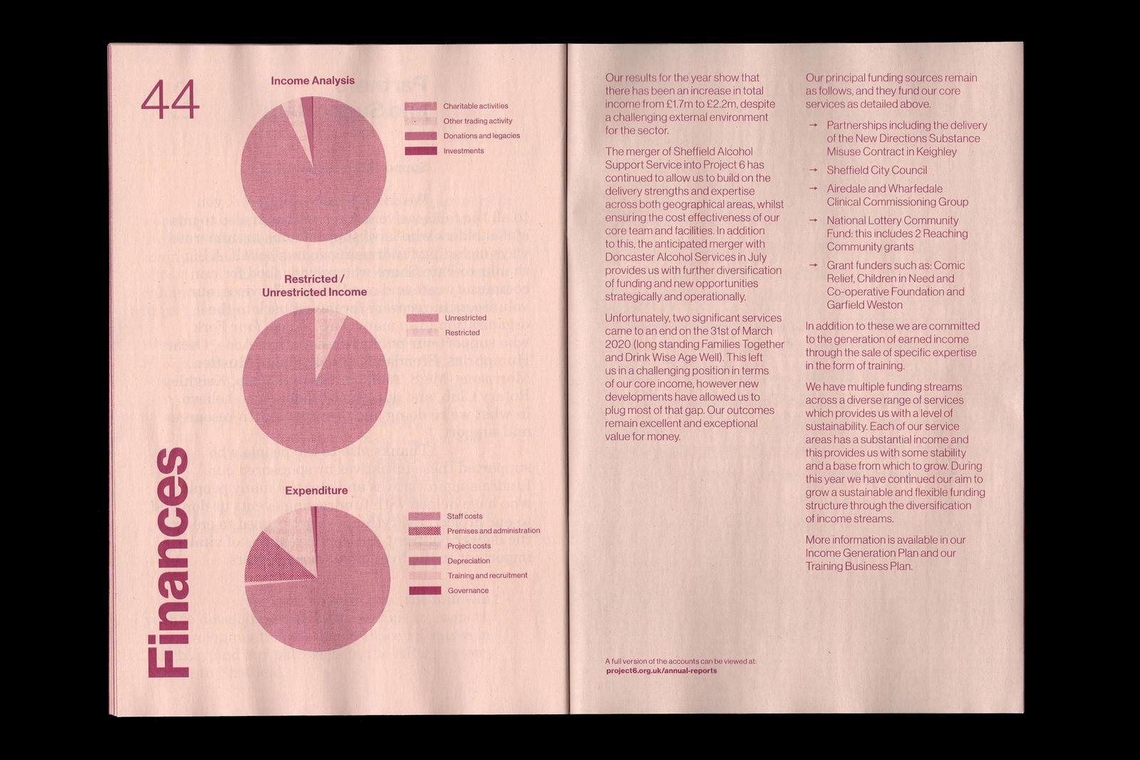 Scan of the inside of the Impact Report.