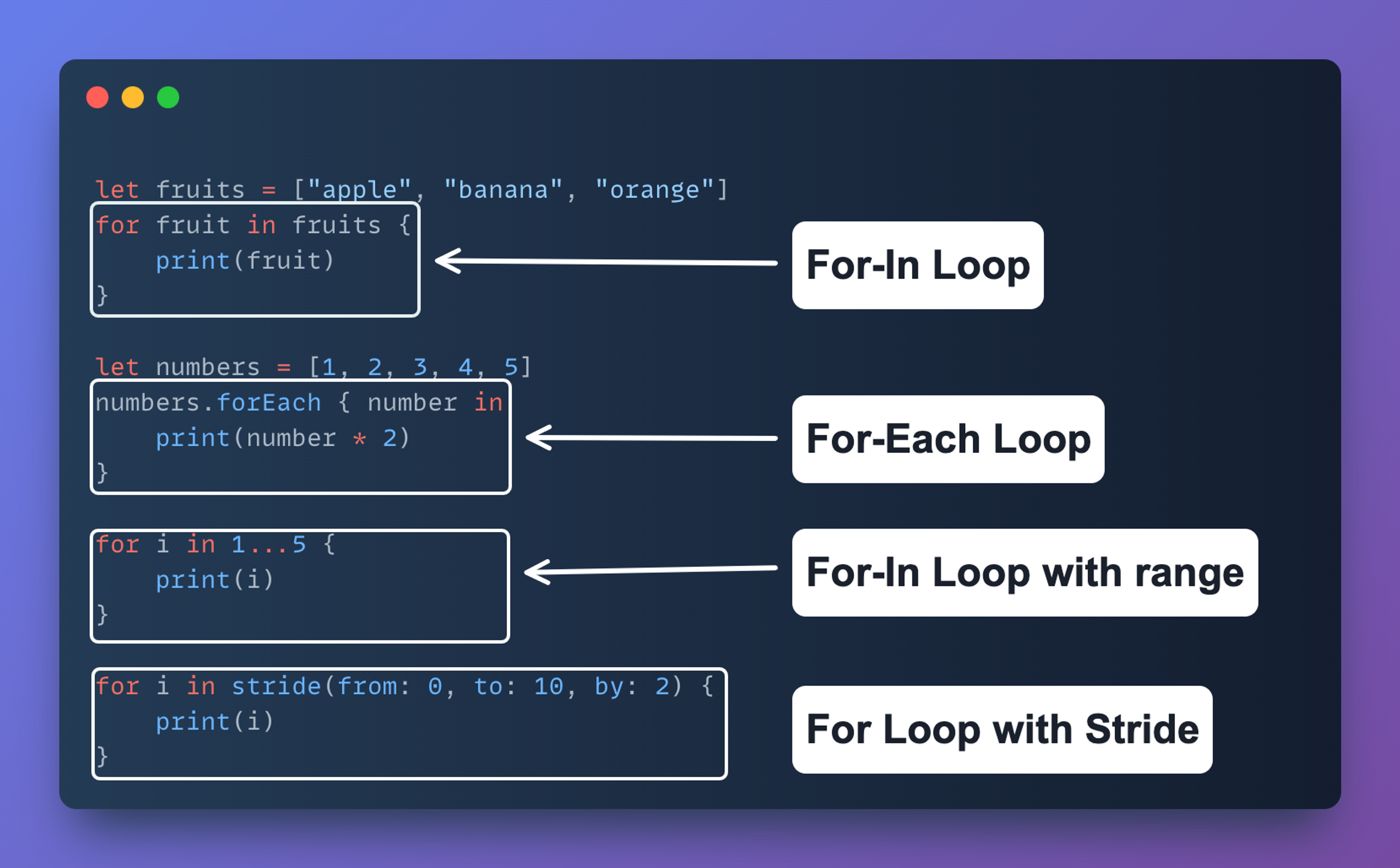 For, If, and switch statements in Swift