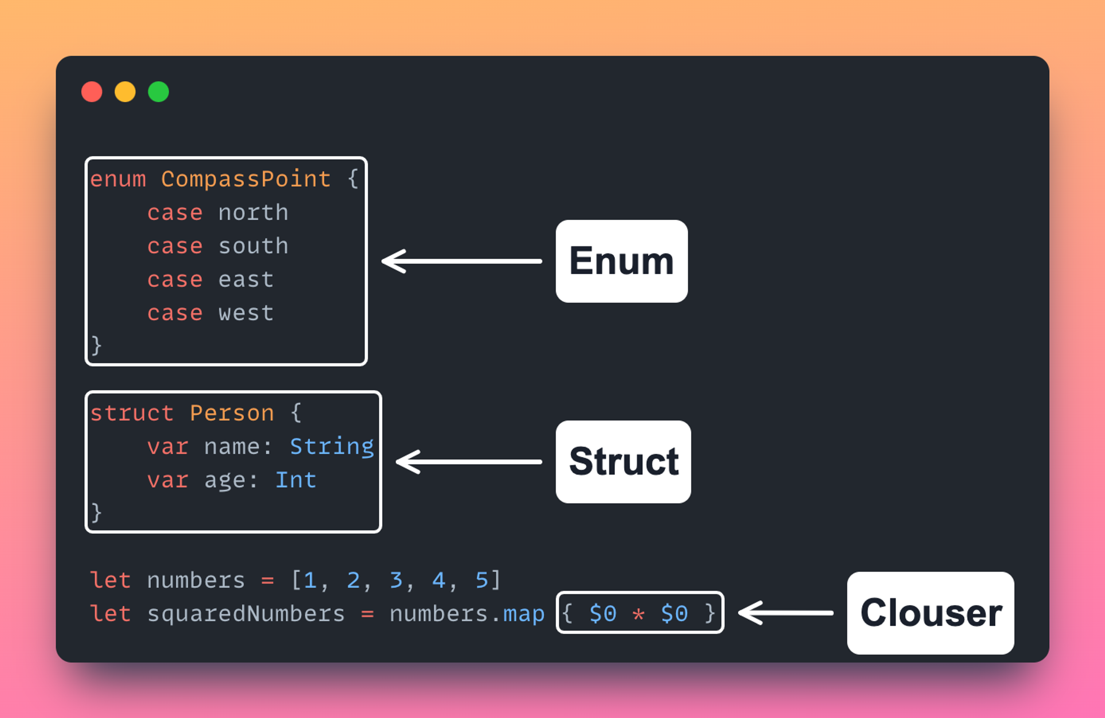Enums, structures, closures in Swift