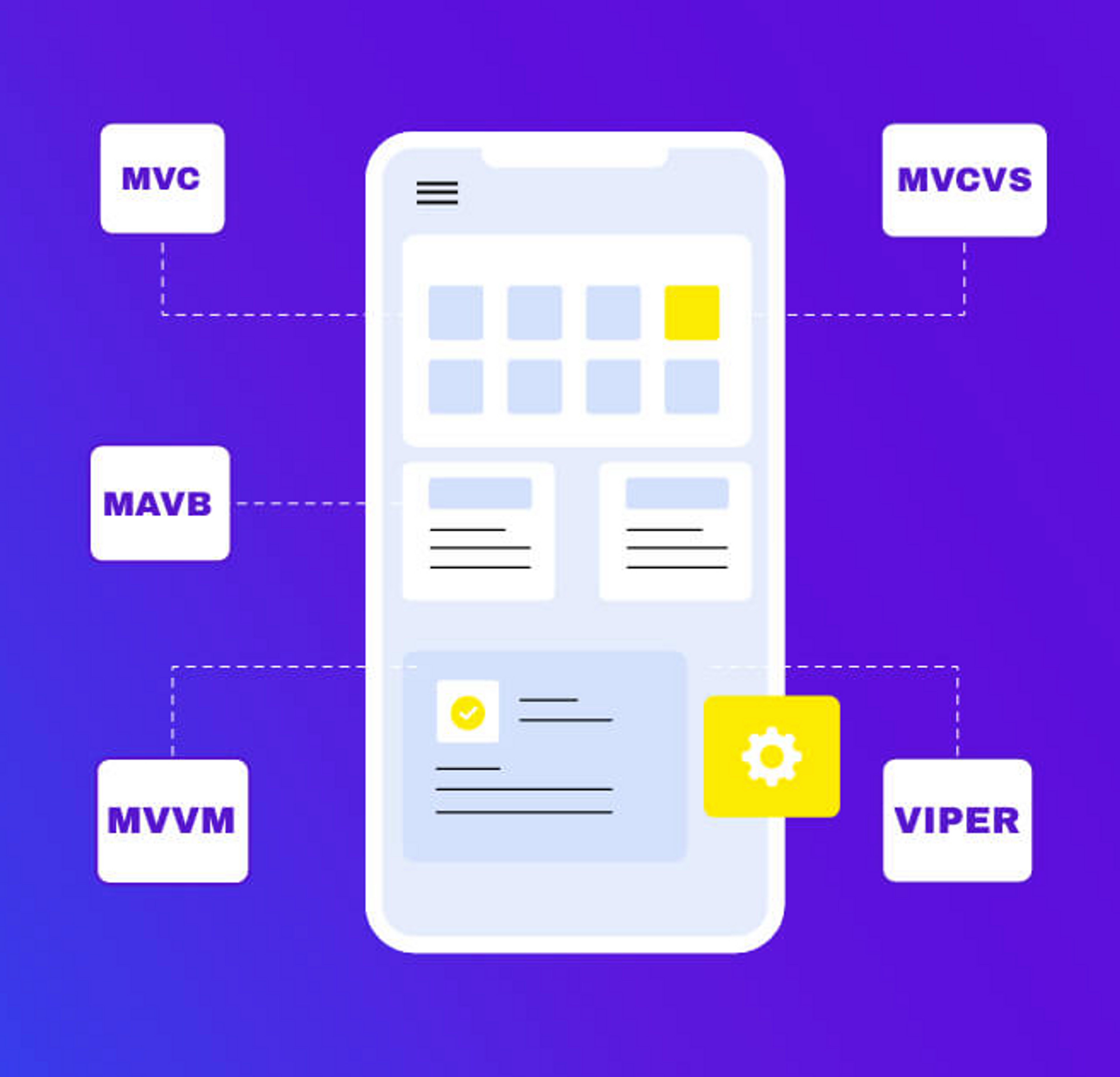 iOS application architecture