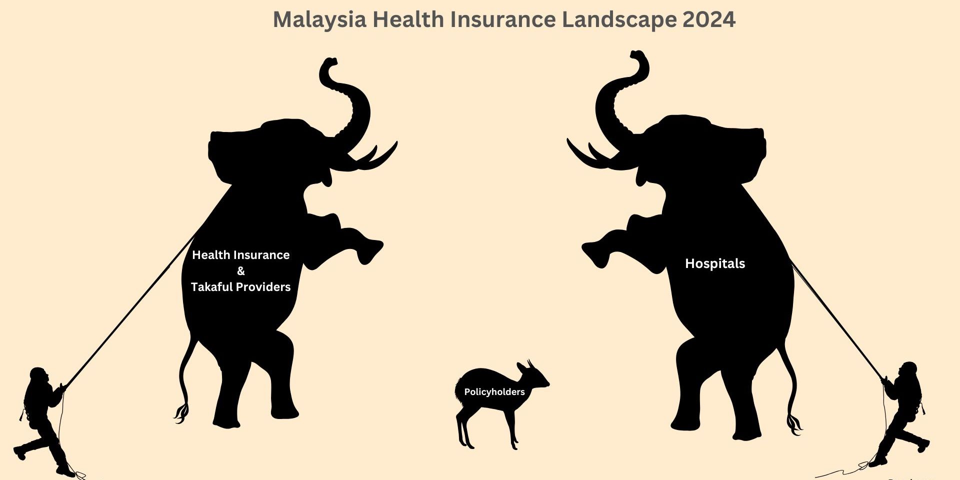 Malaysiaโs Healthcare Dilemma: Repricing Challenges, Policyholder Impact, and Possible Solutions.