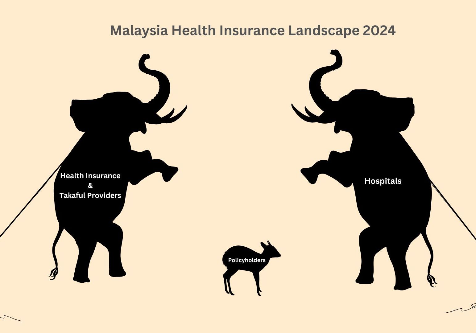 Malaysiaโs Healthcare Dilemma: Repricing Challenges, Policyholder Impact, and Possible Solutions.