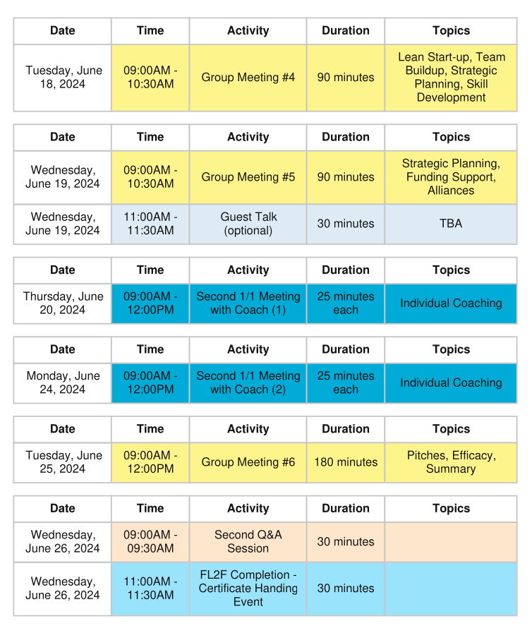 example schedule part 2