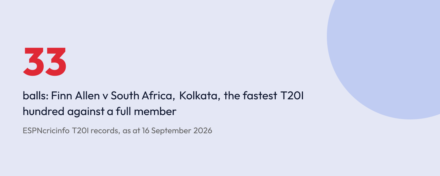 Stat graphic: 33 balls, Finn Allen’s T20 World Cup hundred