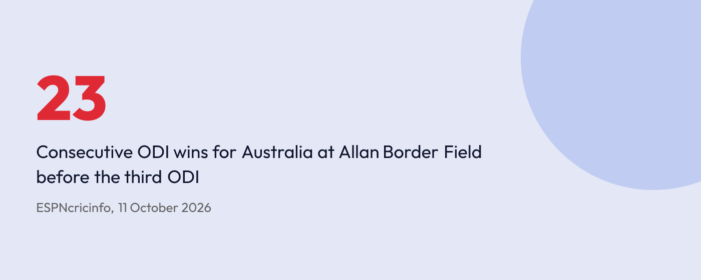 Stat graphic: Australia have won 23 ODIs in a row at Allan Border Field