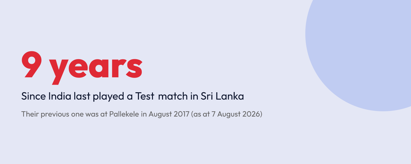 Nine years since India last played a Test in Sri Lanka