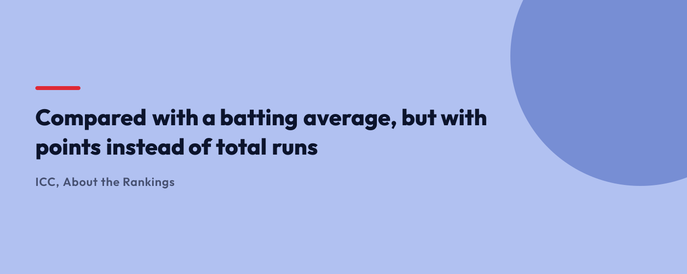Quote card: the ICC's description of how a team rating works, likened to a batting average