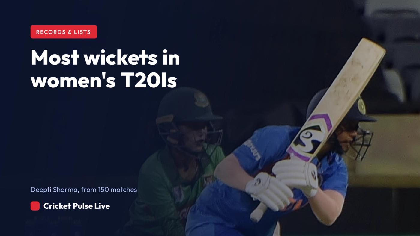 Hero graphic: most wickets in women's T20Is, with Deepti Sharma on 171 as at 31 August 2026.