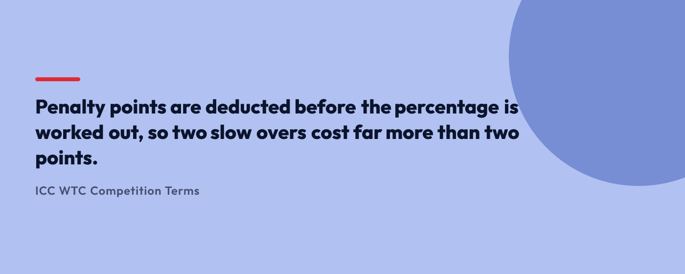 Pull quote explaining that over-rate penalties are deducted before the points percentage is calculated