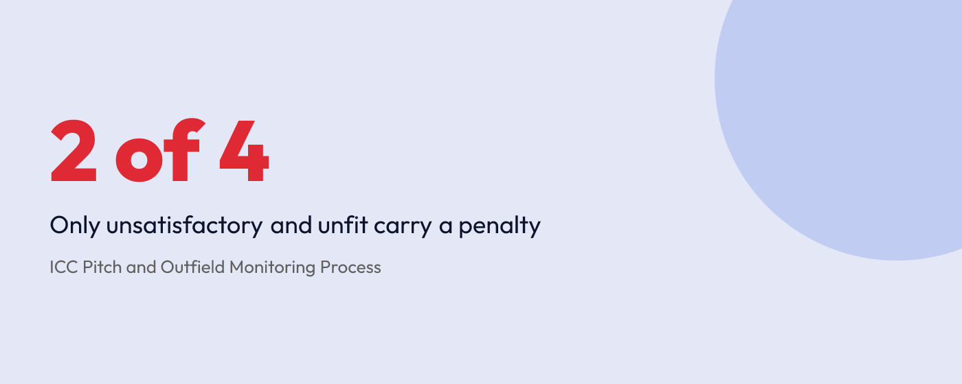 Two of the four ICC pitch ratings carry demerit points