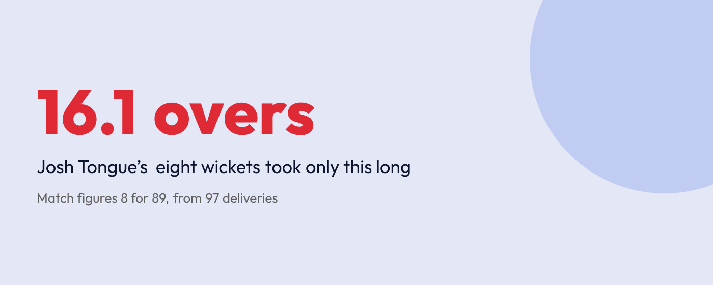 Statistic card: Josh Tongue took eight wickets in 16.1 overs