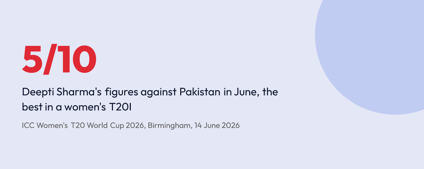 Statistic: Deepti Sharma took 5 for 10 against Pakistan at Birmingham on 14 June 2026, the best figures in a women's T20I