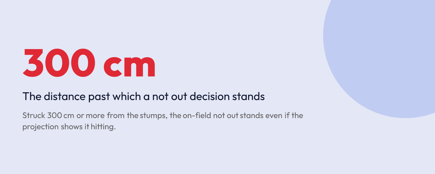 Graphic showing the 300 cm distance limit beyond which ball-tracking cannot overturn a not out decision.