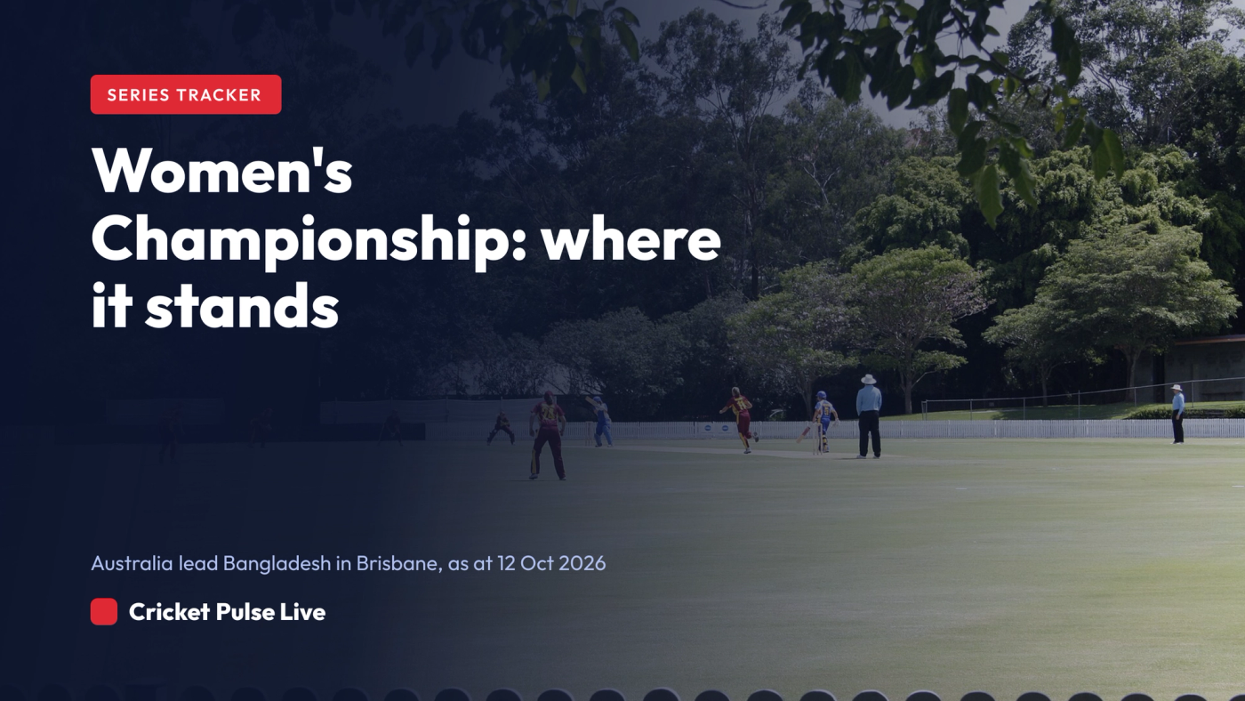 Hero graphic for the ICC Women's Championship tracker, showing Australia's 2-0 lead over Bangladesh