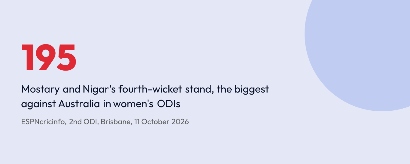 Stat graphic: 195, the fourth-wicket stand between Sobhana Mostary and Nigar Sultana