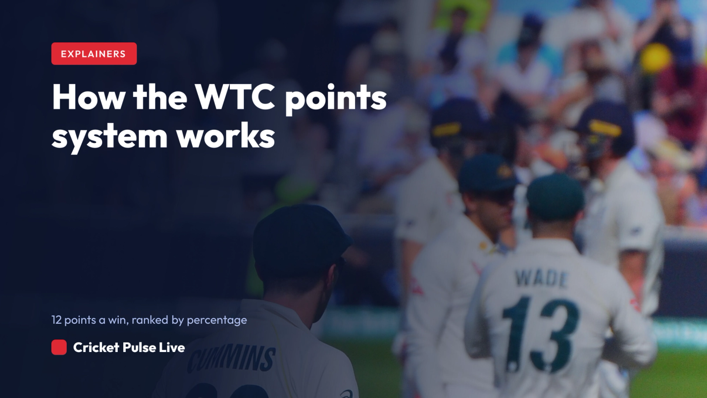 Cricket Pulse Live explainer graphic: how the World Test Championship points system works