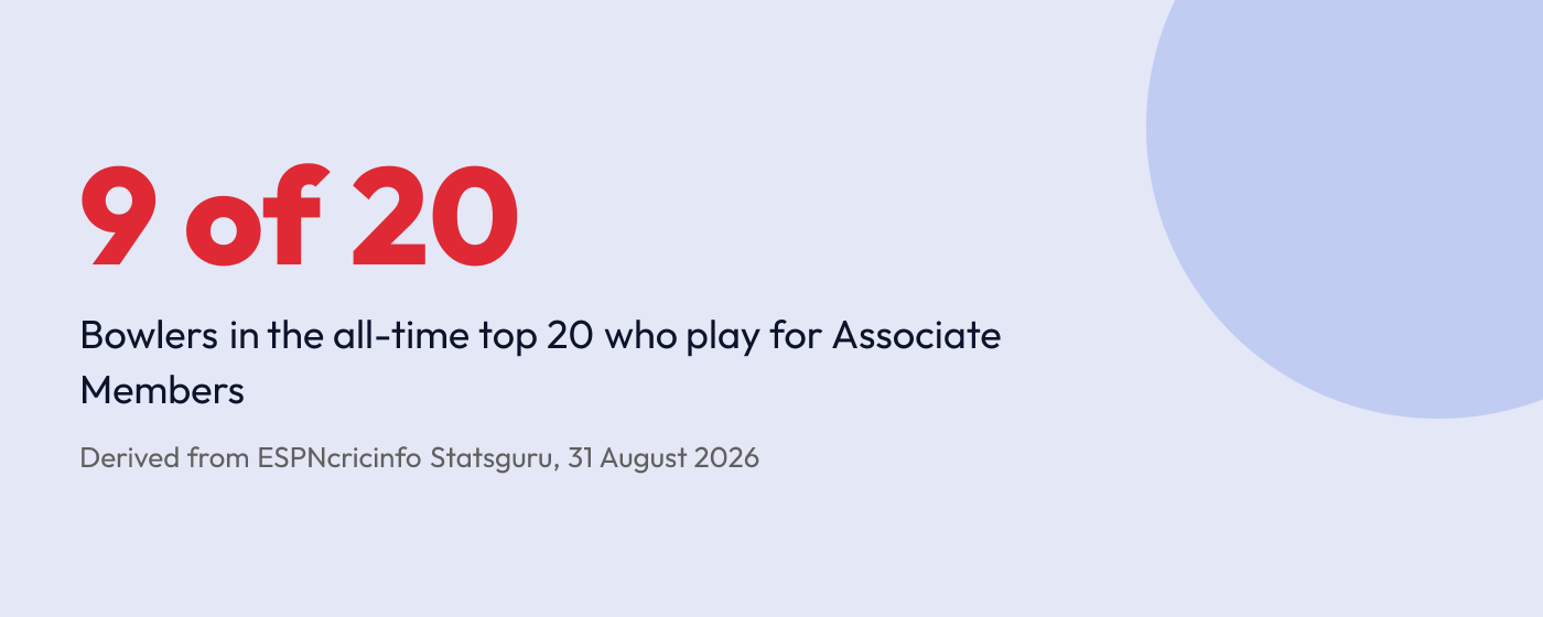Statistic: nine of the twenty leading women's T20I wicket-takers play for Associate Members.