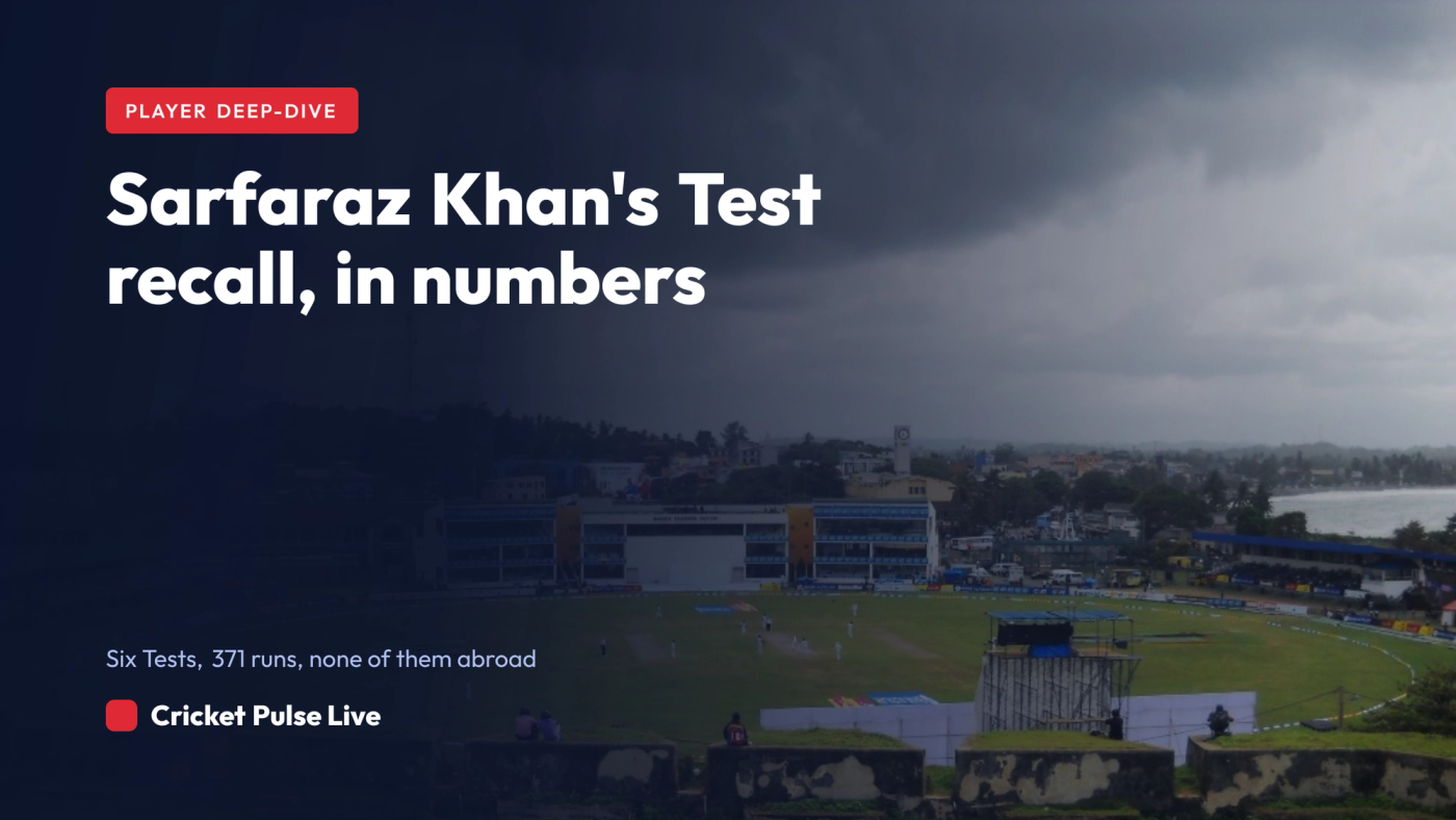 Graphic card reading Sarfaraz Khan's Test recall in numbers, with the figure 371 Test runs from six matches