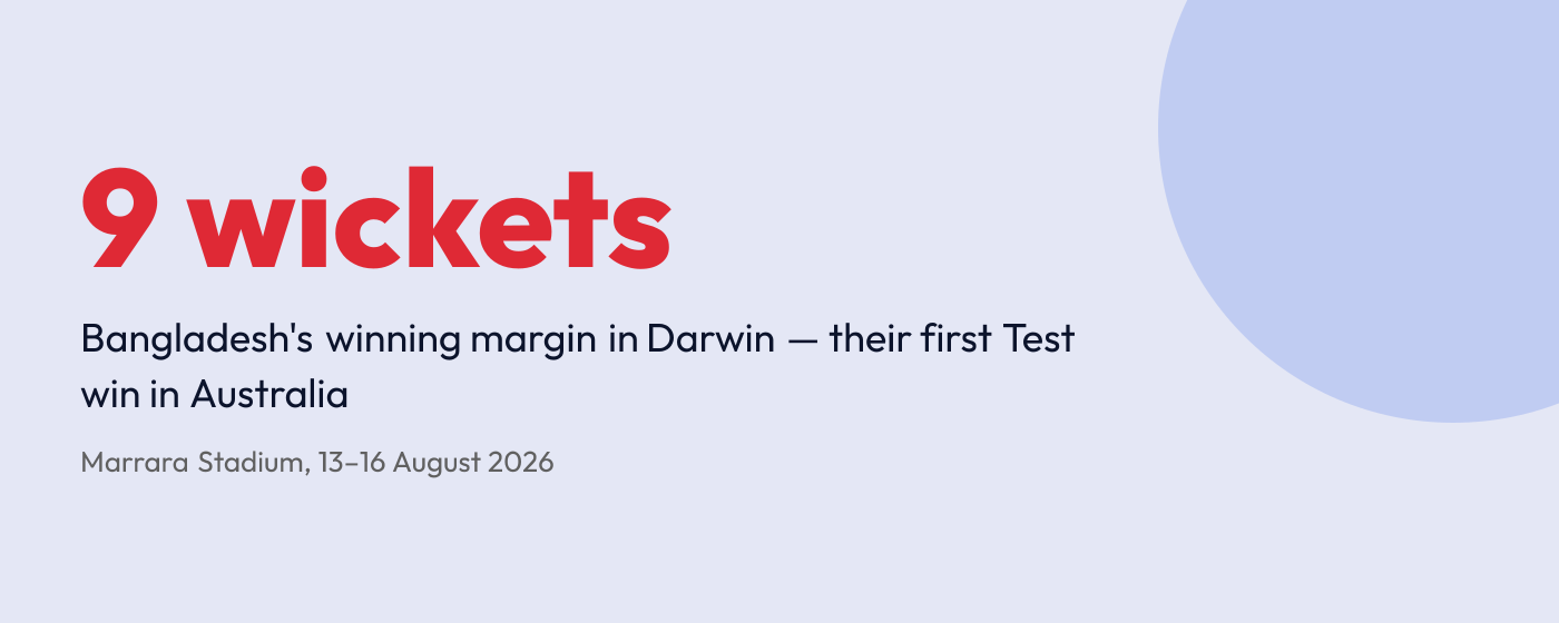 Bangladesh won the Darwin Test by nine wickets