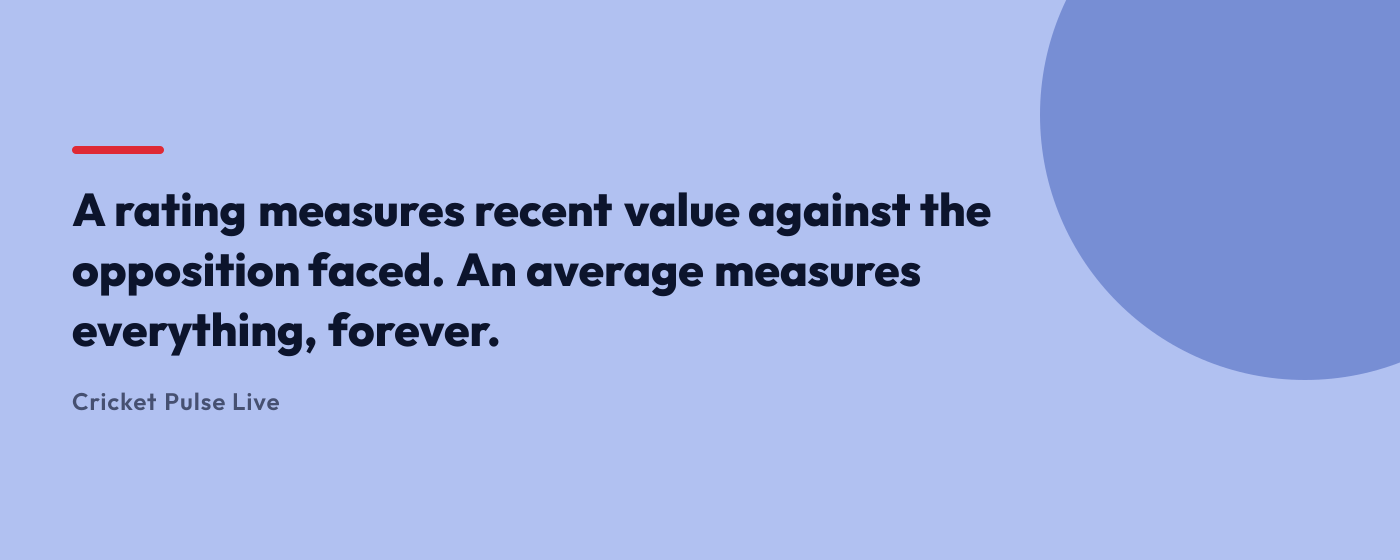 Pull quote: a rating measures recent value, an average measures everything
