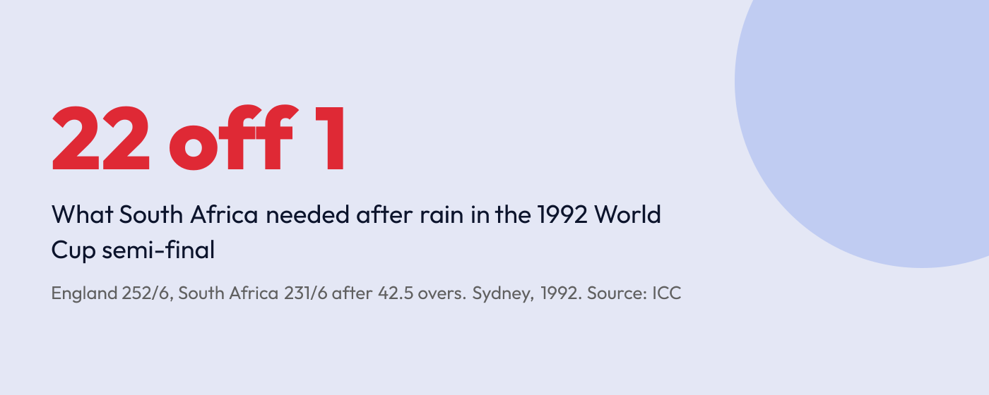Statistic graphic reading 22 off 1, the target South Africa faced after rain in the 1992 World Cup semi-final