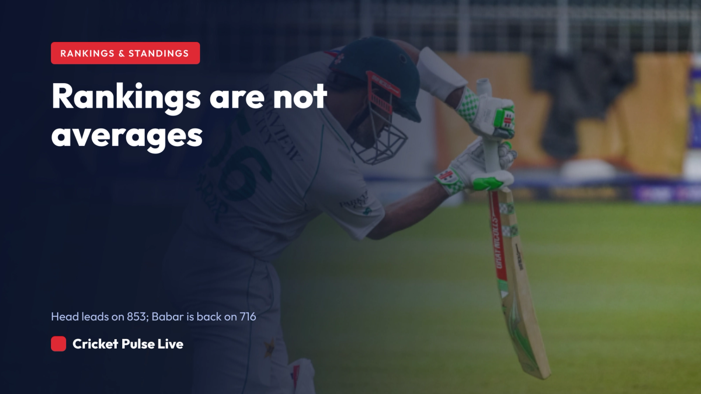 Cricket Pulse Live graphic comparing ICC Test batting rating points with career batting averages, as at 12 August 2026.