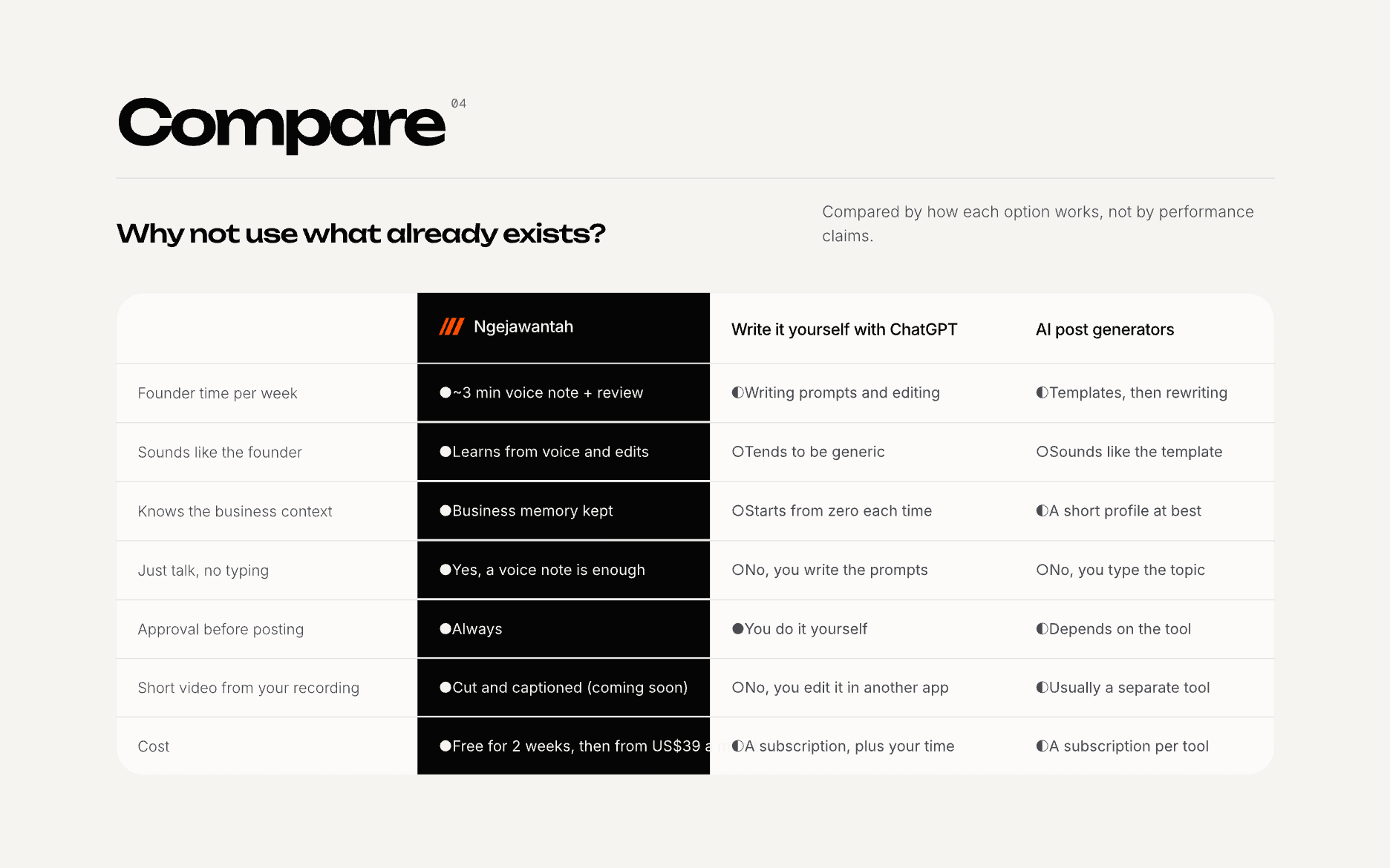 Ngejawantah Landing Page, screen 4 of 6