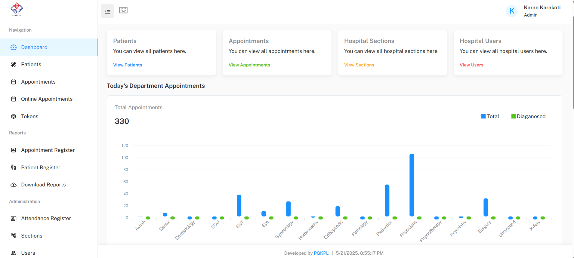 Hospital Management System