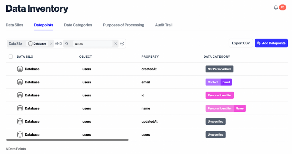 A data inventory dashboard displaying a table with columns for data silo, object, property, and data category, listing user-related data points such as creation date, email, and ID, with categories labeled like "Contact" and "Personal Identifier."