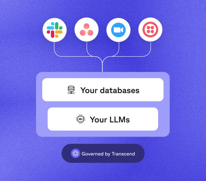 Illustration showing icons for Slack, Asana, Zoom, and Twilio connected to boxes labeled "Your databases" and "Your LLMs," with "Governed by Transcend" at the bottom.