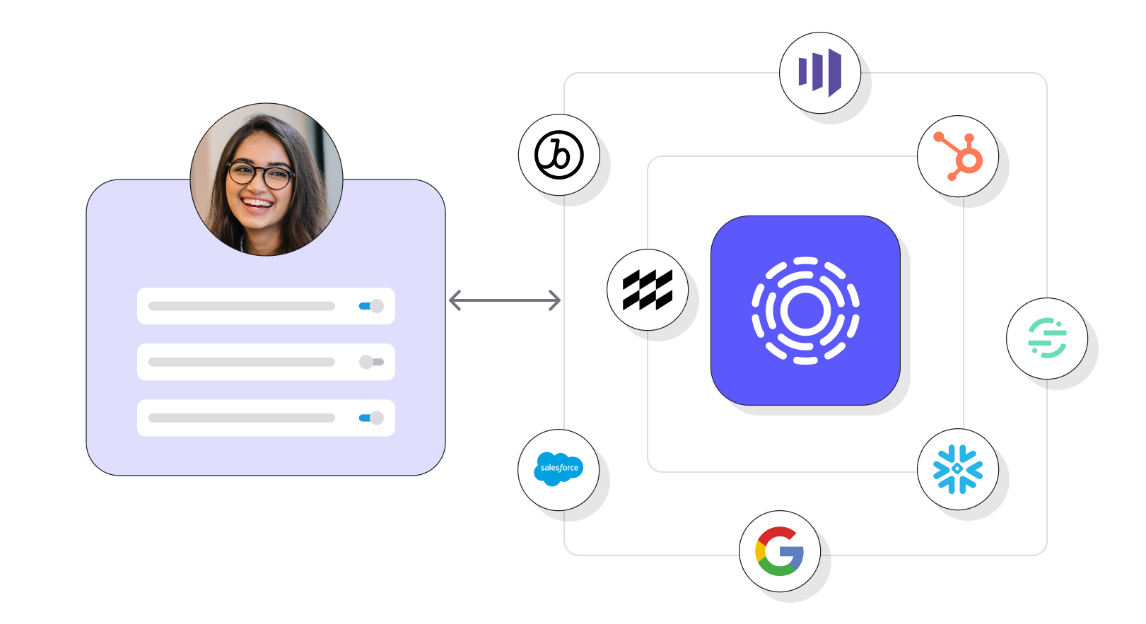 A woman with glasses and long hair smiles in a profile photo beside a layout depicting various connected apps and platforms like HubSpot, Google, and Salesforce integrating with a central purple icon.