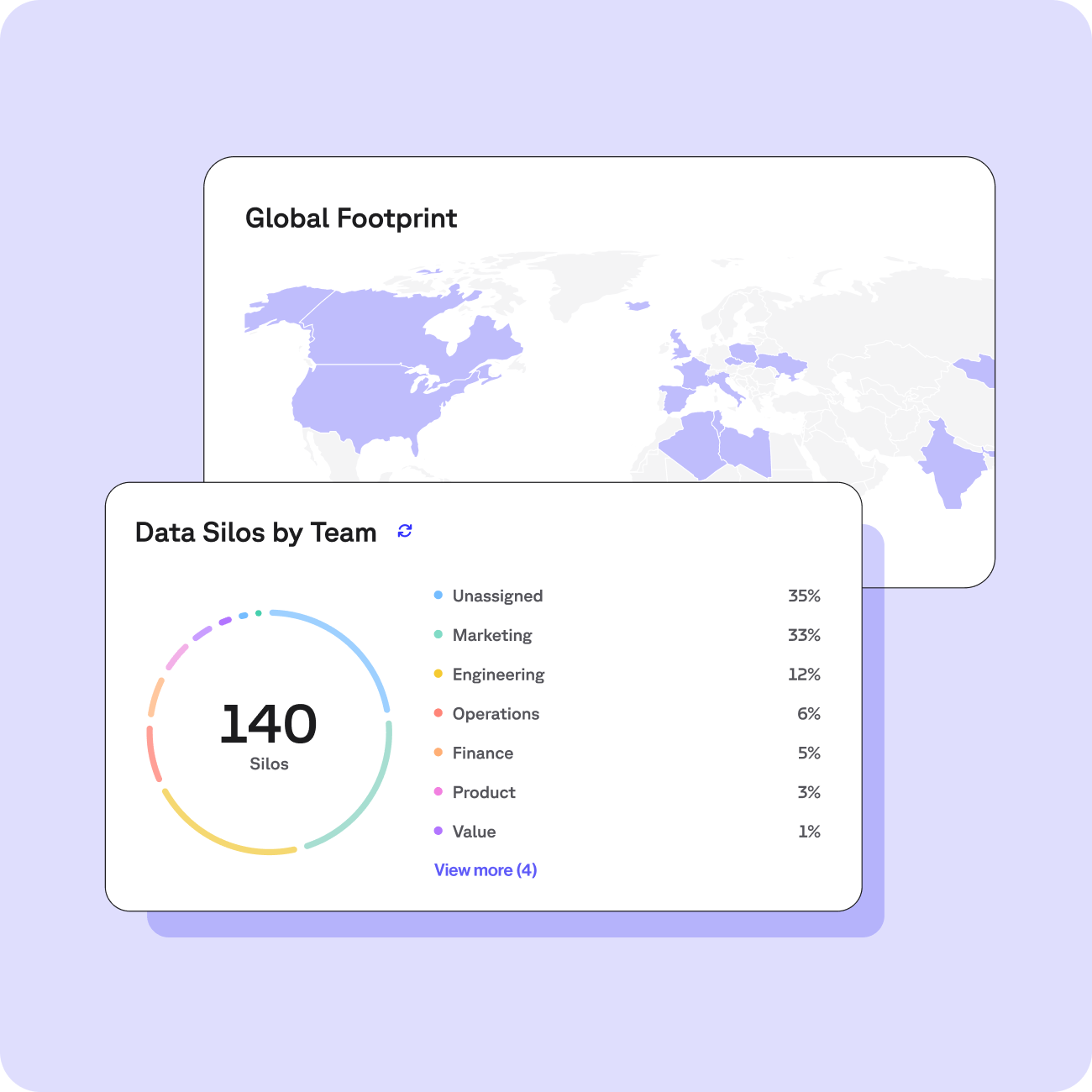 Rendering of transcend Data Inventory tool with views of the global footprint and data silos by teams views