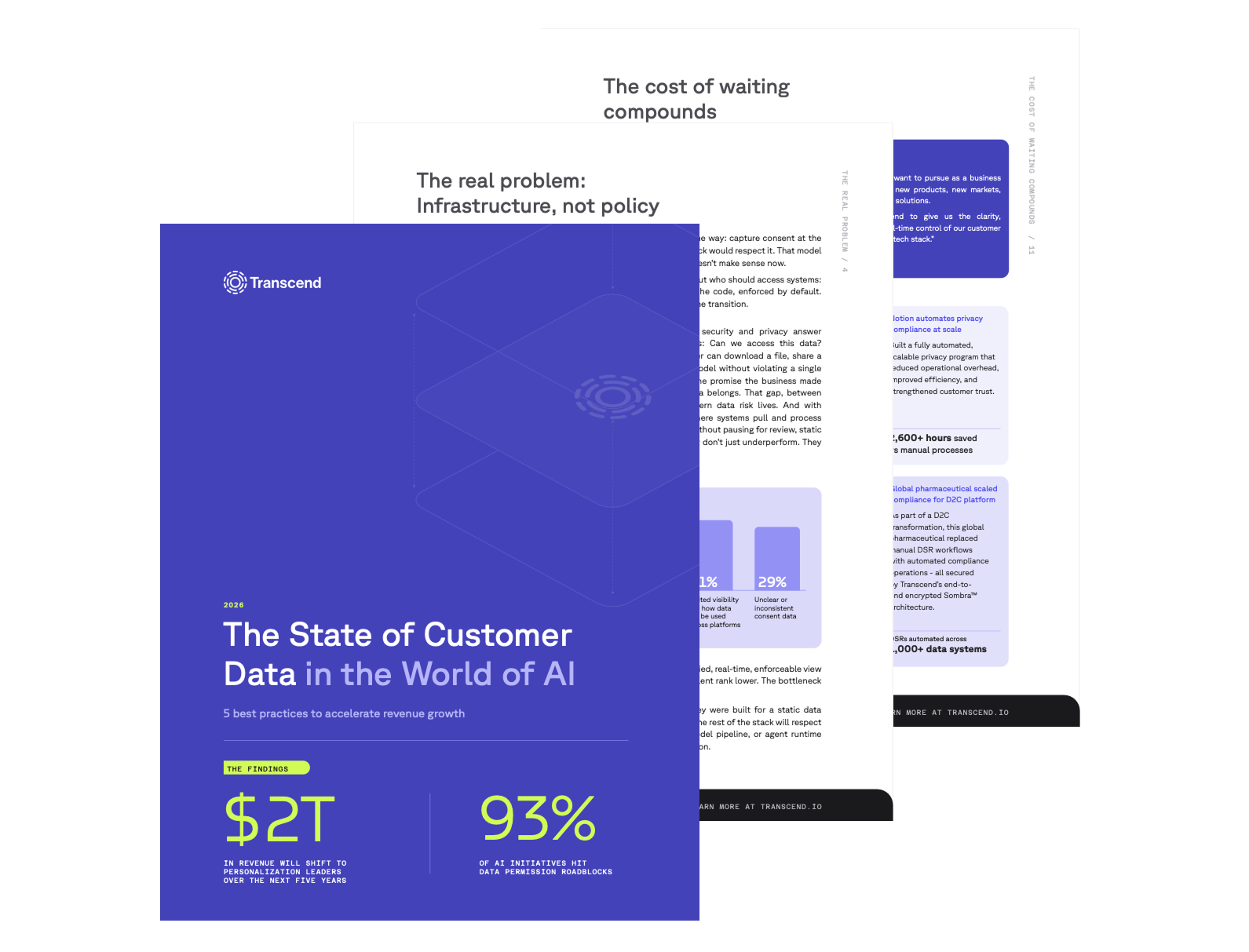 Multiple business reports or whitepapers, prominently featuring one titled "The State of Customer Data in the World of AI" from Transcend, with statistics on revenue shifts and AI roadblocks.