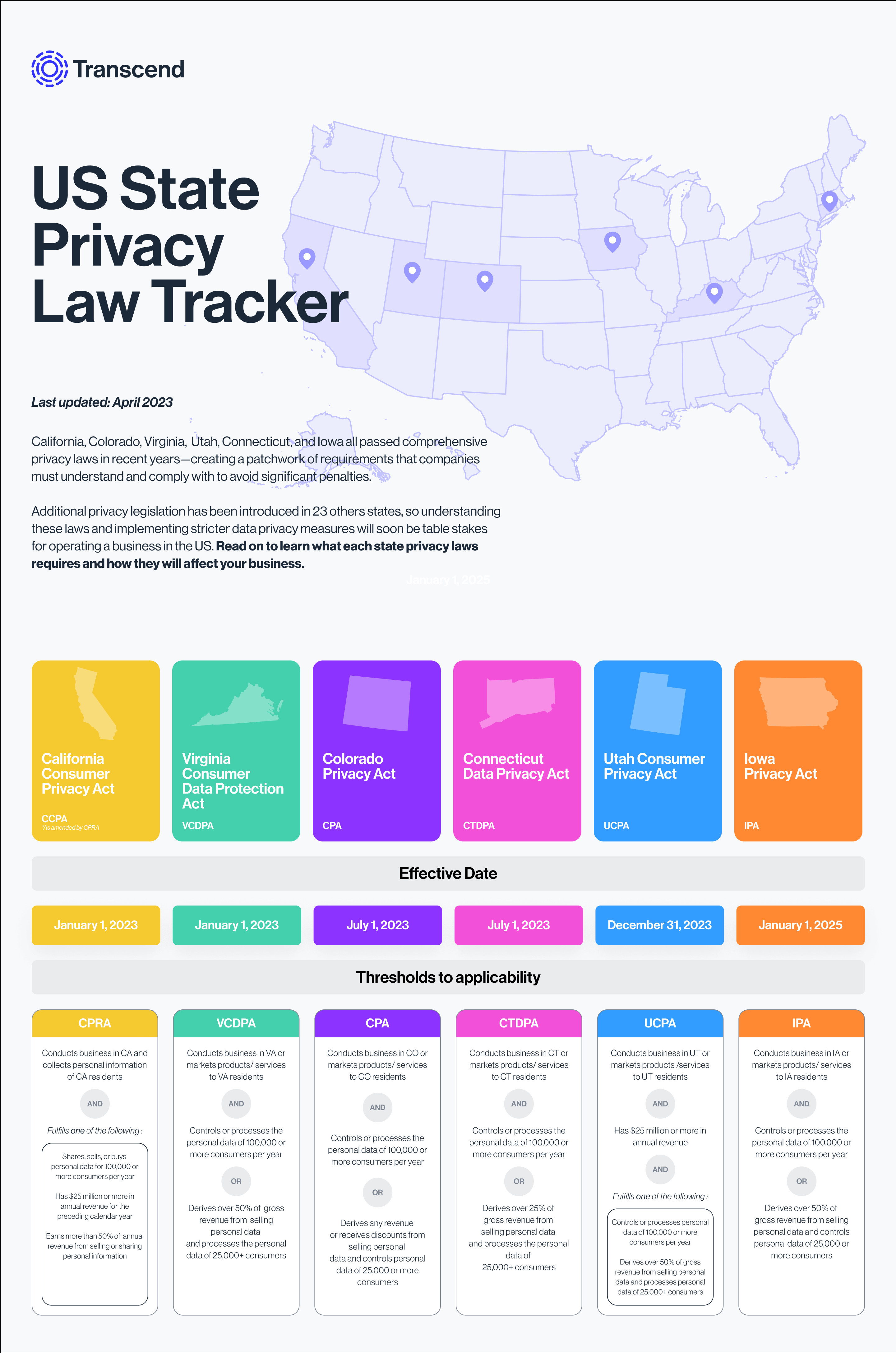 Map of the United States highlighting states with privacy laws, including California, Virginia, Colorado, Connecticut, Utah, and Iowa. Below, a detailed comparison chart lists effective dates and specifics of each state’s privacy acts.