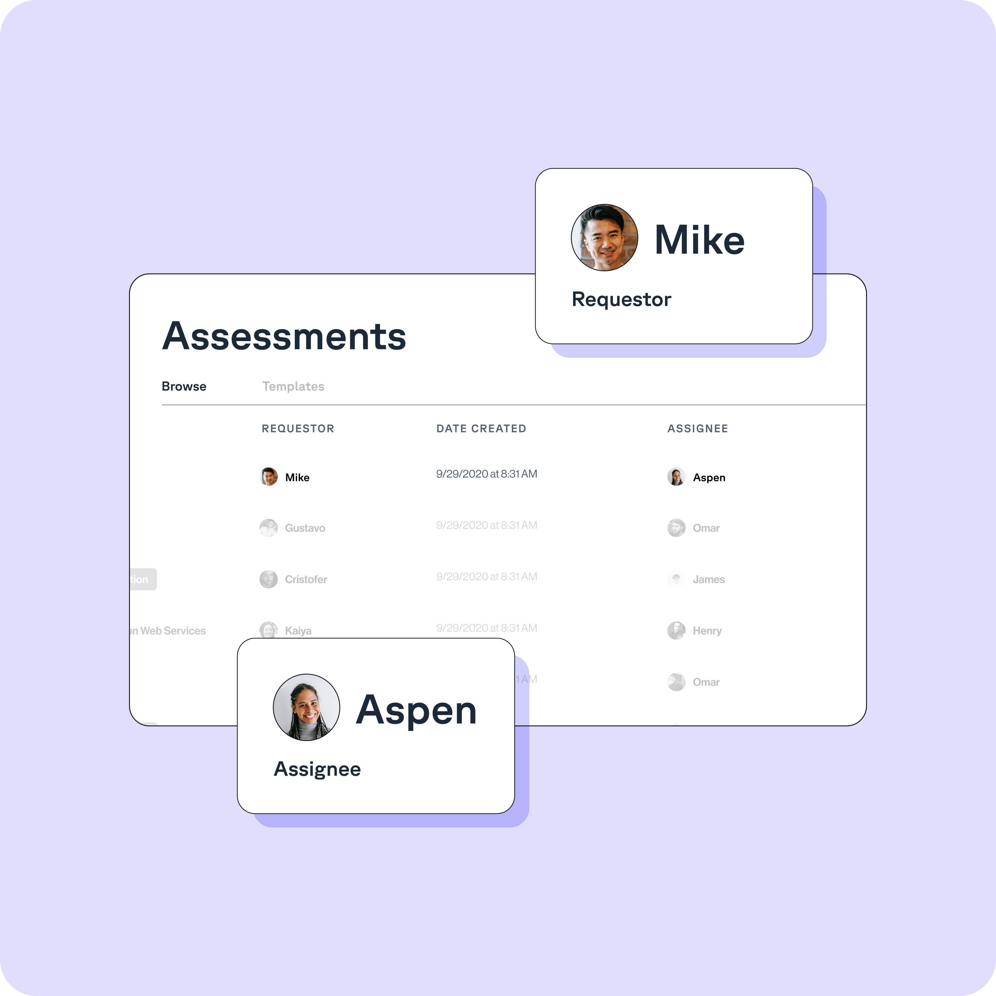 A digital interface displays an "Assessments" section with a table listing requestor names, creation dates, and assignees. Highlighted profiles include Mike as the requestor and Aspen as the assignee.