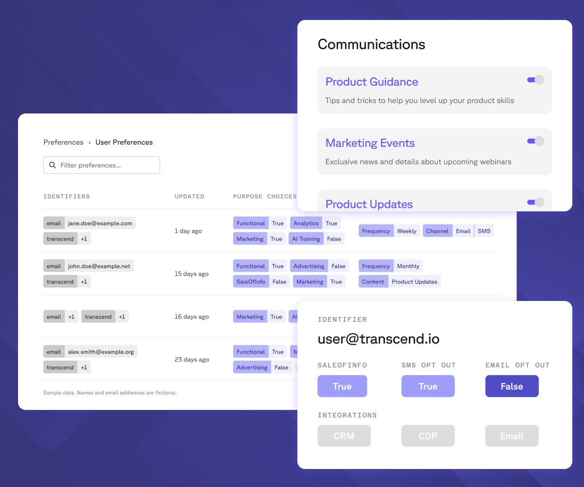 A multi-panel software interface displaying user data privacy settings, communication preferences, and opt-out options.