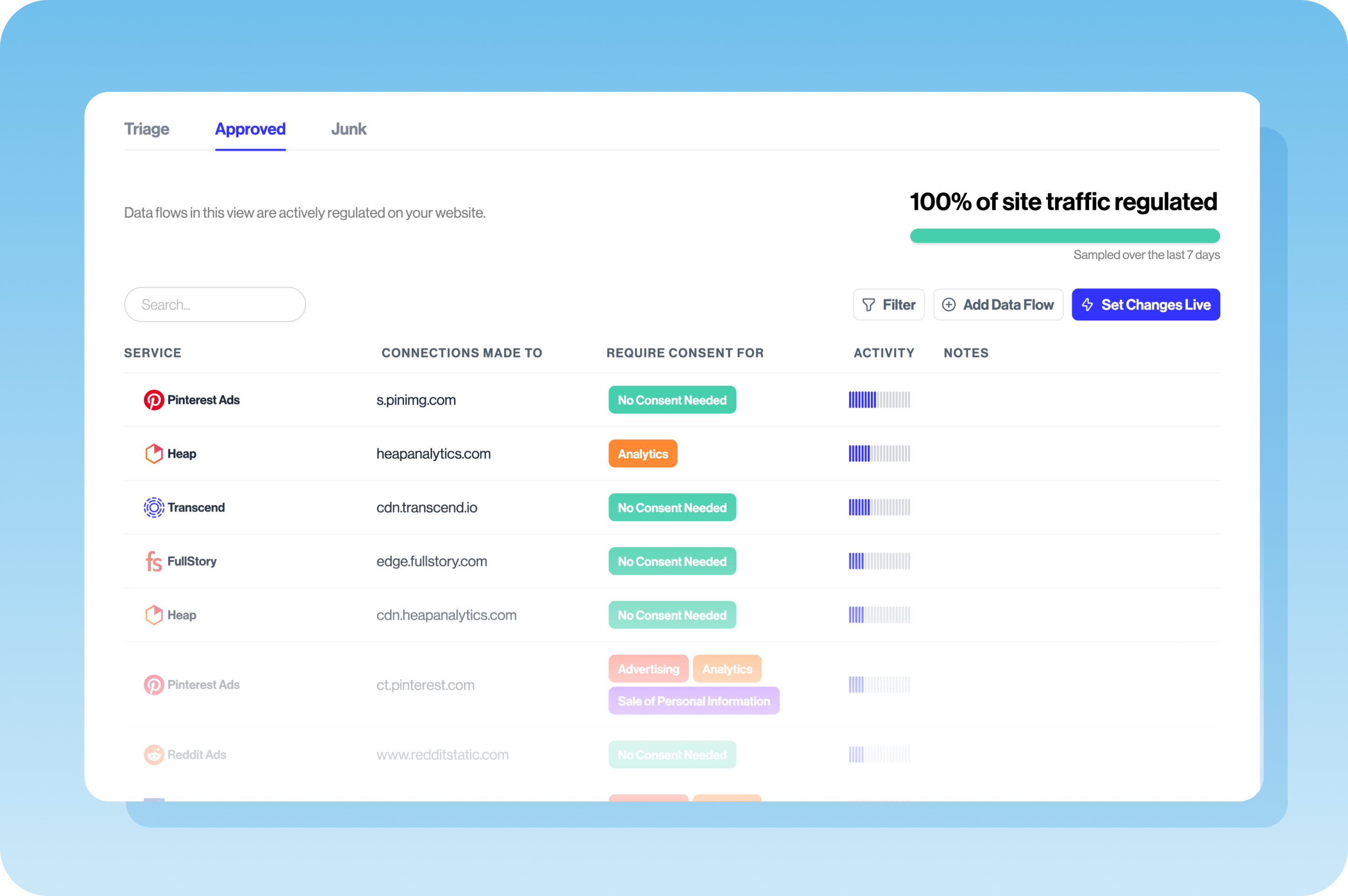 Rendering of transcend software data flows tool