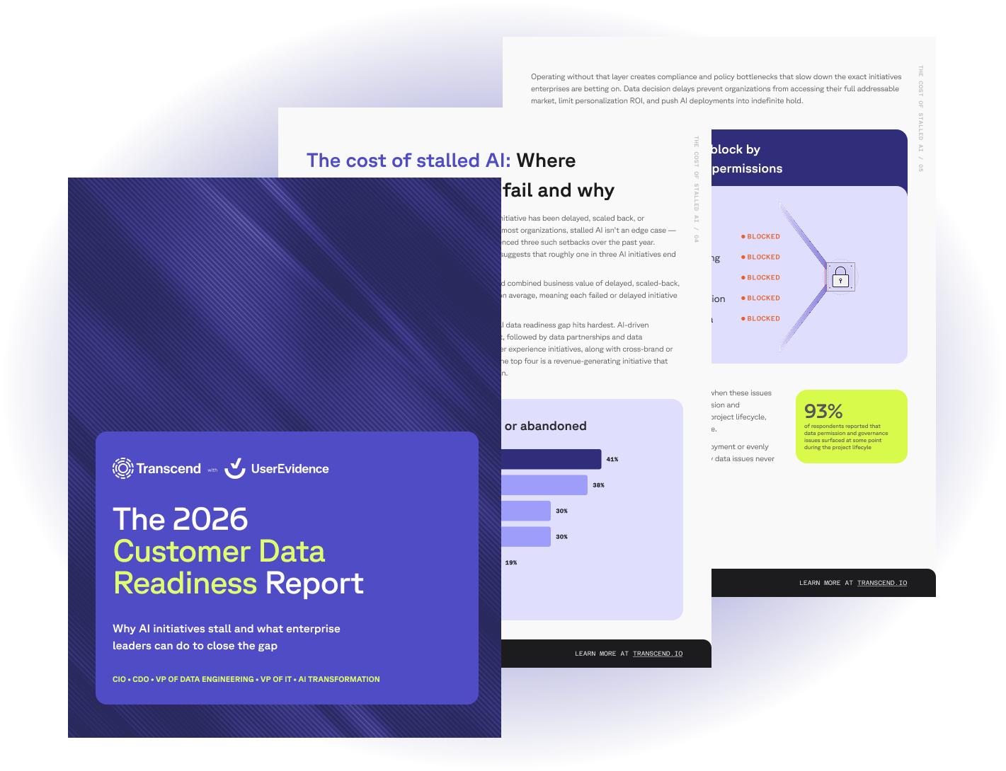 A report titled "The 2026 Customer Data Readiness Report" by Transcend and UserEvidence, with partial reports on AI and data permissions visible behind it.