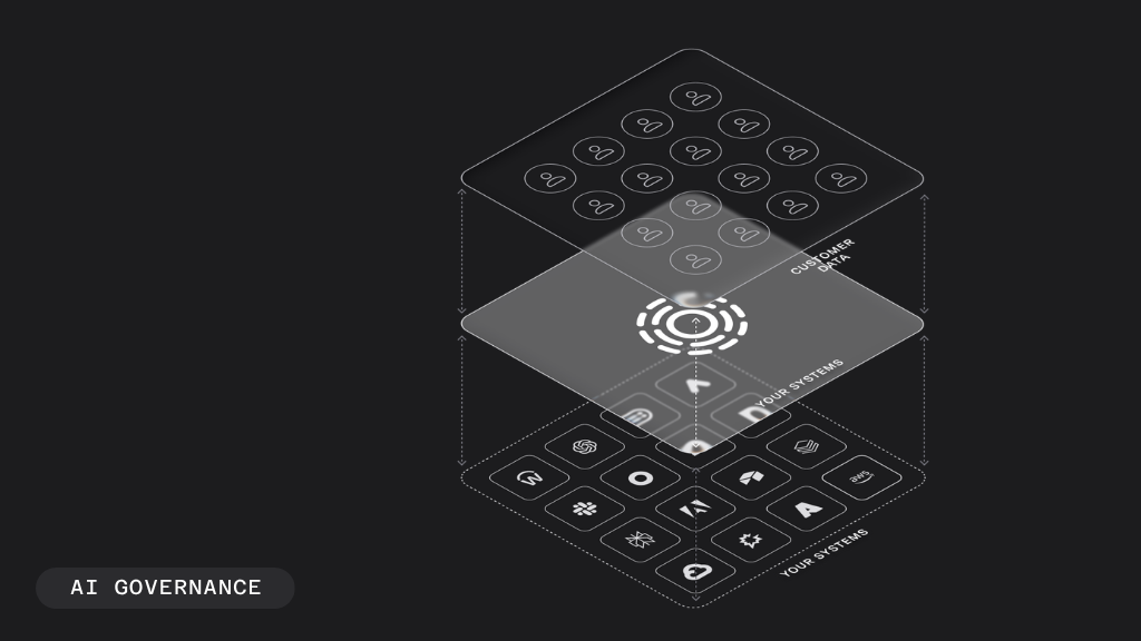 Title: Encoded AI governance: The new enterprise imperative. A diagram shows layers of Customer Data, a Trainboard, and Your Systems.