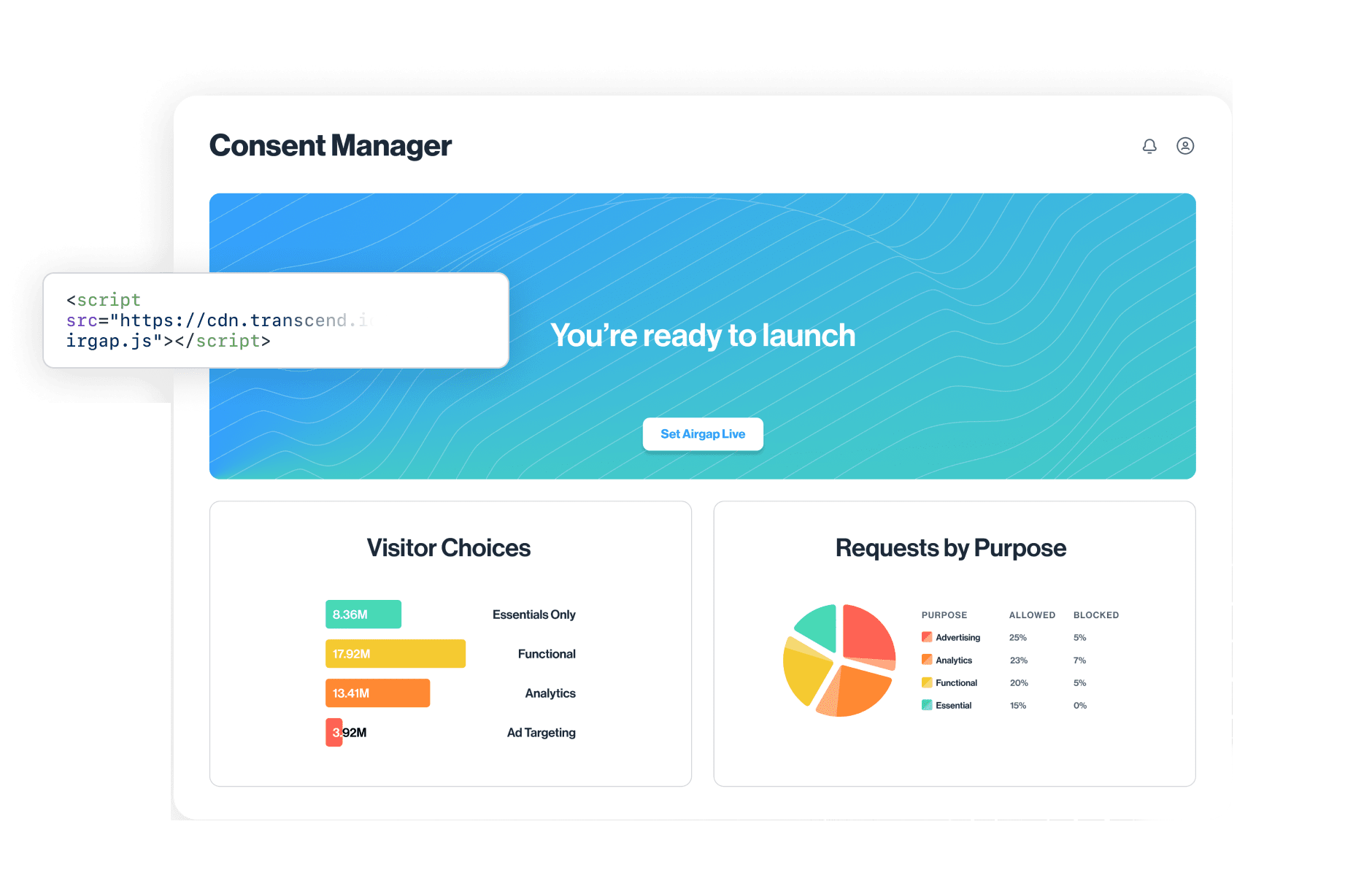 Rendering of transcend software showing consent manager features