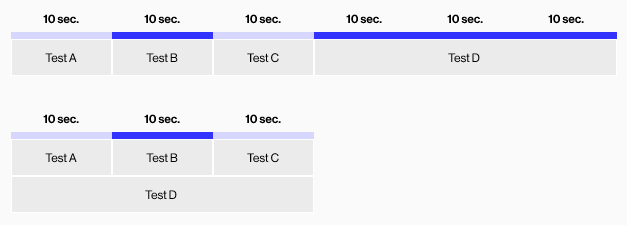 Two Gantt chart timelines display tasks labeled Test A, Test B, Test C, and Test D, each with a 10-second duration. Test D appears separately in the second timeline.