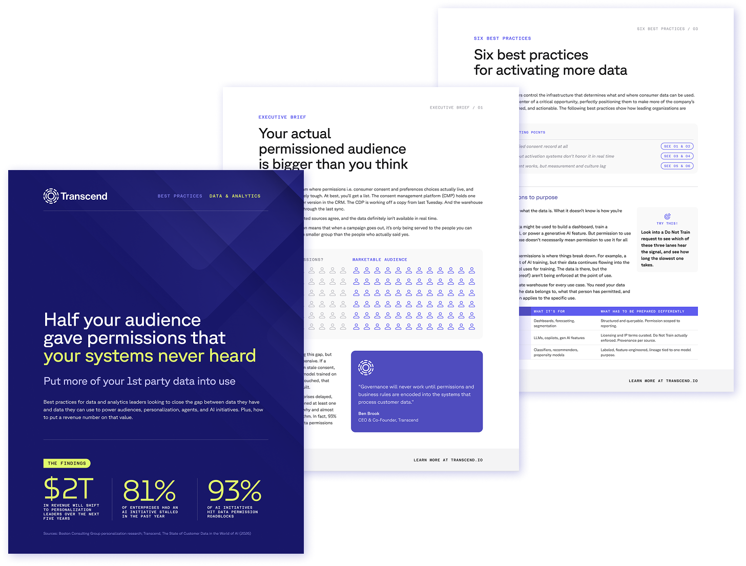 Three white papers with titles: "Half your audience gave permissions that your systems never heard", "Your actual permissioned audience is bigger than you think", and "Six best practices for activating more data".